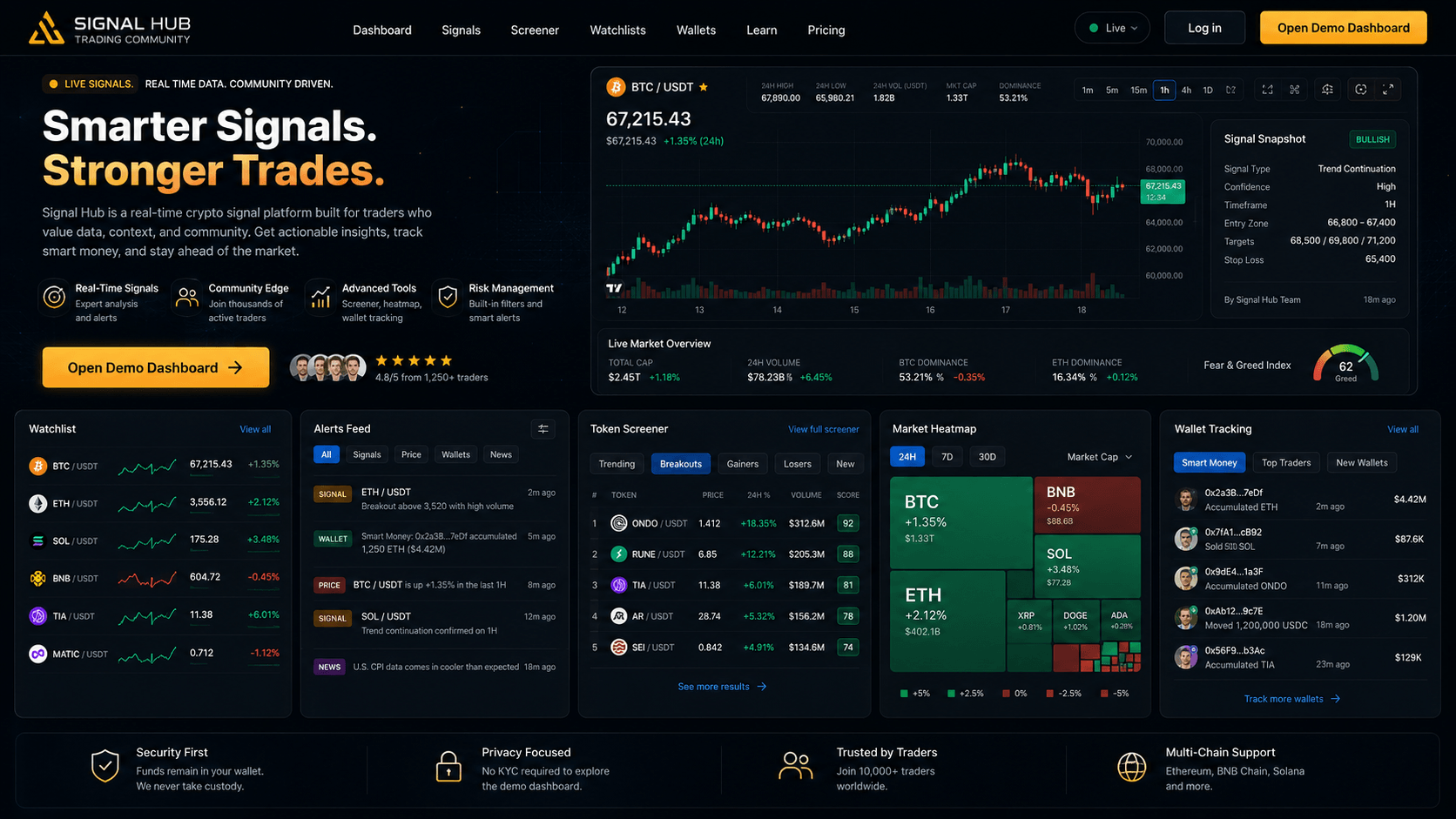 Crypto signal dashboard landing page preview